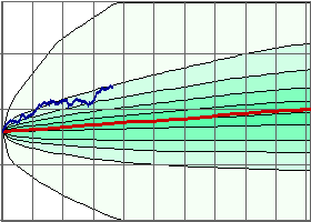 NASDAQ Composite